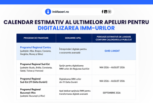 Ultimele oportunități de finanțare pentru digitalizarea IMM-urilor în cadrul perioadei 2021–2027
